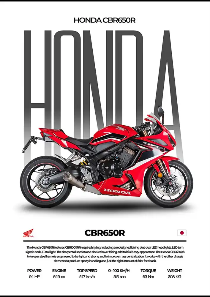 L2014-metalposter-01 متال پوستر موتور طرح Honda CBR650R کد L2014 - Image 1
