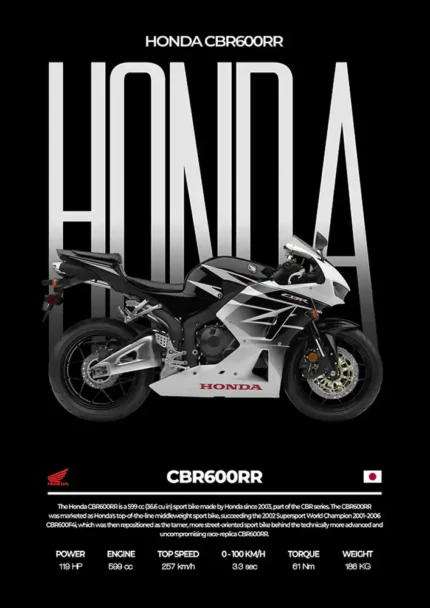 متال پوستر موتور طرح Honda CBR600RR کد L2077