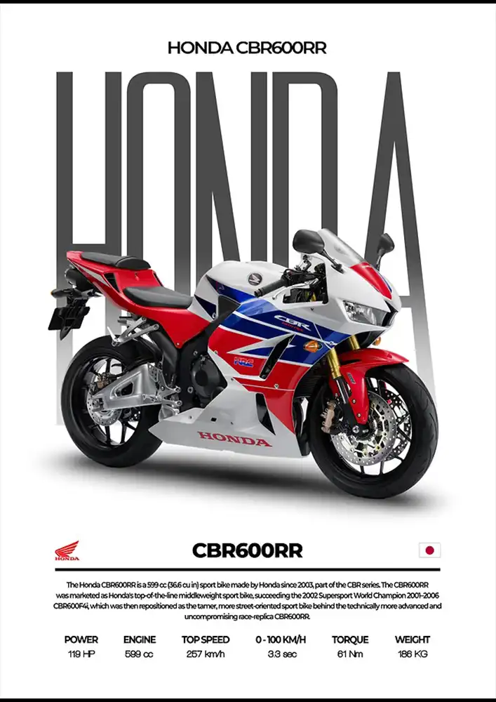 L2081-metalposter-01 متال پوستر موتور طرح Honda CBR600RR کد L2081 - Image 1