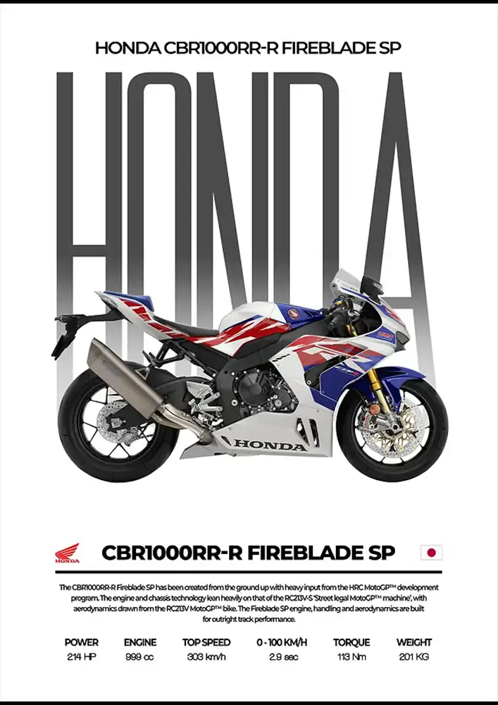 L2086-metalposter-01 متال پوستر موتور طرح Honda CBR1000RR-R Fibreblade SP کد L2086 - Image 1