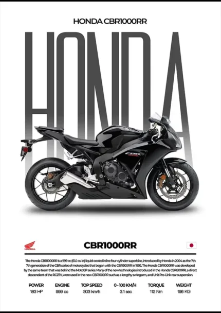 متال پوستر موتور طرح Honda CBR1000RR کد L2088