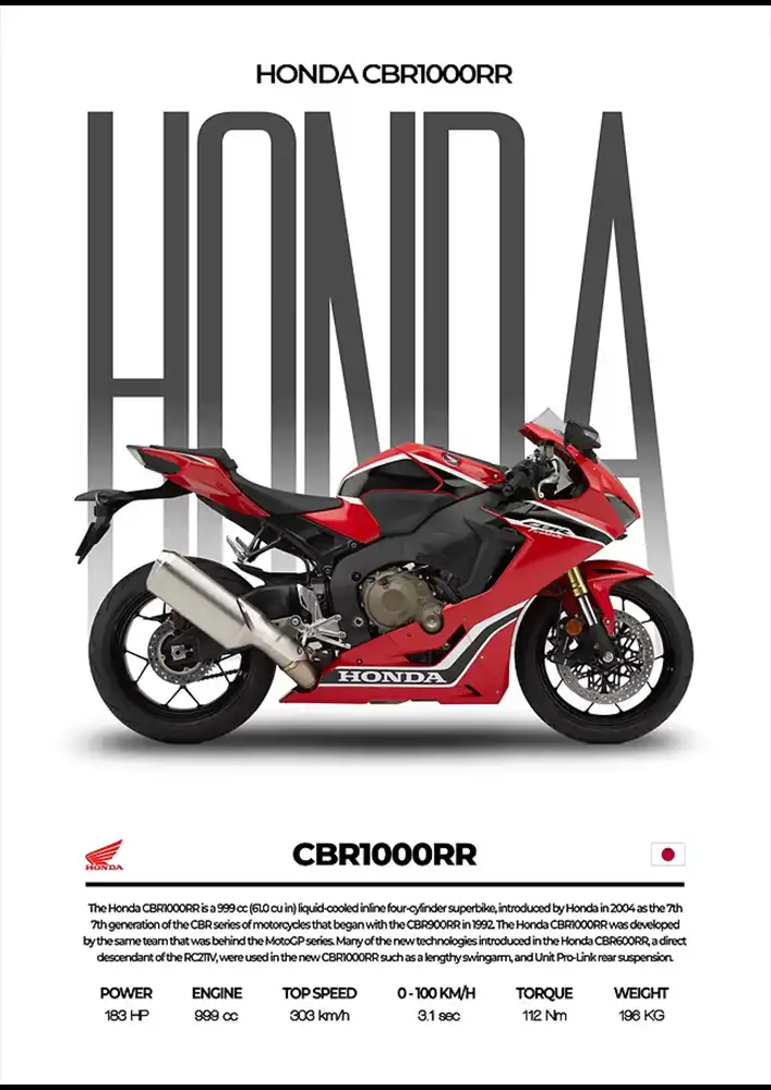 L2092-metalposter-01 متال پوستر موتور طرح Honda CBR1000RR کد L2092 - Image 1