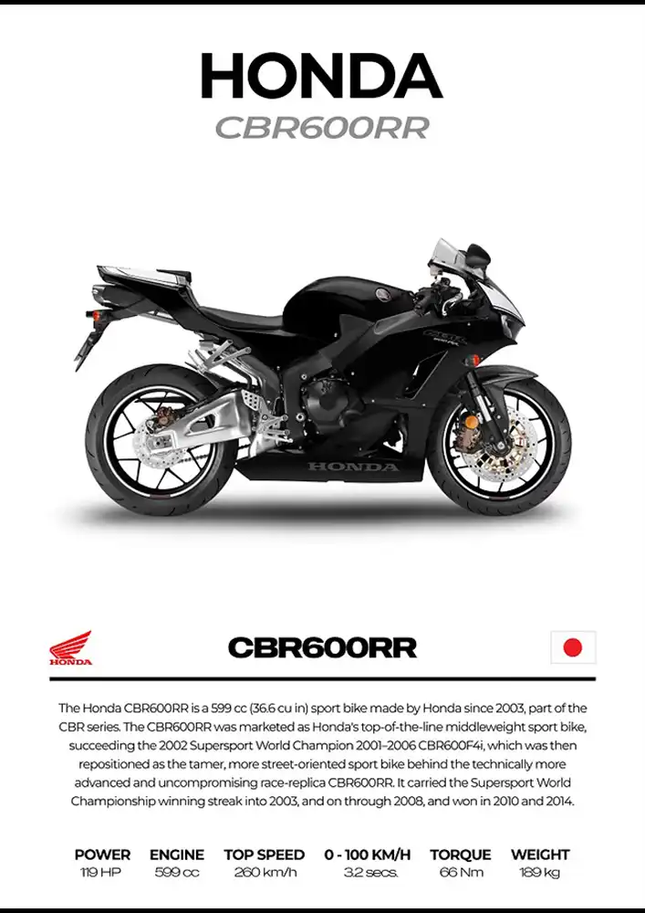 L2094-metalposter-01 متال پوستر موتور طرح Honda CBR1000RR کد L2094 - Image 1