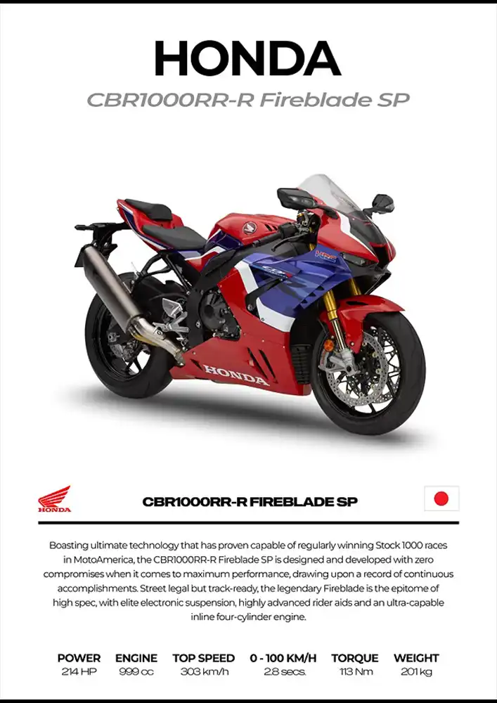L2095-metalposter-01 متال پوستر موتور طرح Honda CBR1000RR-R Fireblade SP کد L2095 - Image 1