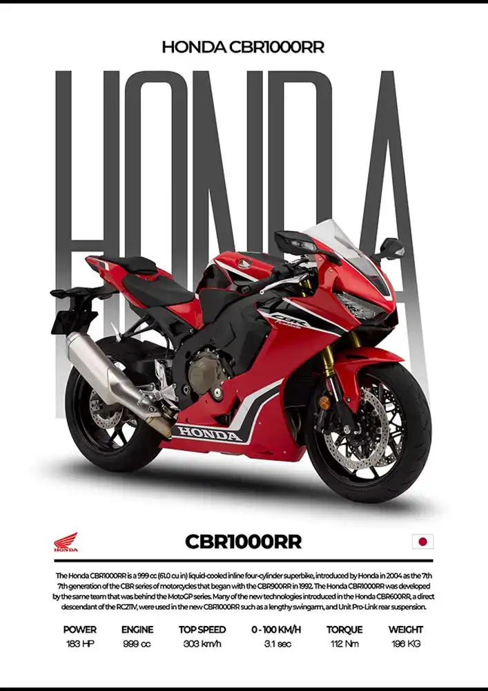 L2100-metalposter-01 متال پوستر موتور طرح Honda CBR1000RR کد L2100 - Image 1