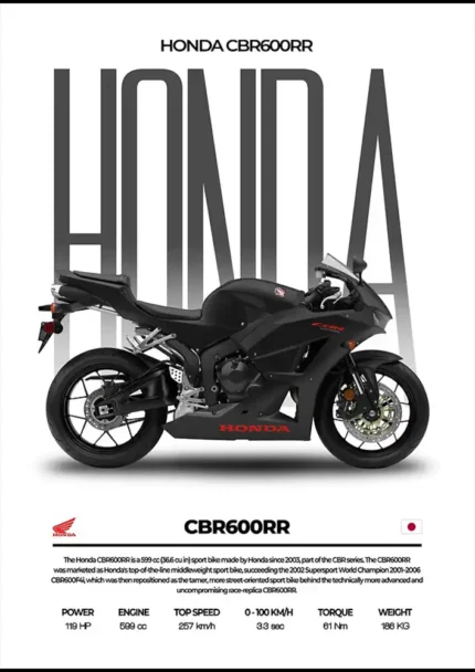 متال پوستر موتور طرح Honda CBR1000RR کد L2105