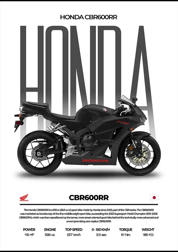 L2105-metalposter-01 متال پوستر موتور طرح Honda CBR1000RR کد L2105 - Image 1