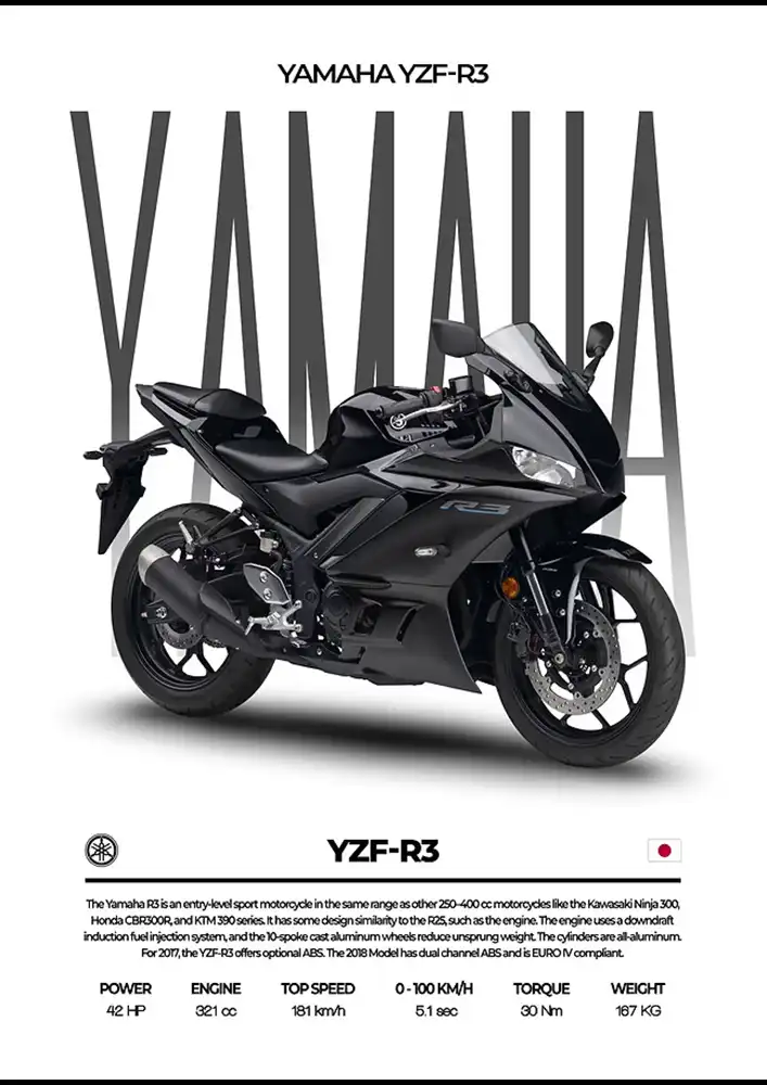 L2118-metalposter-01 متال پوستر موتور طرح YAMAHA YZF-R3 کد L2118 - Image 1