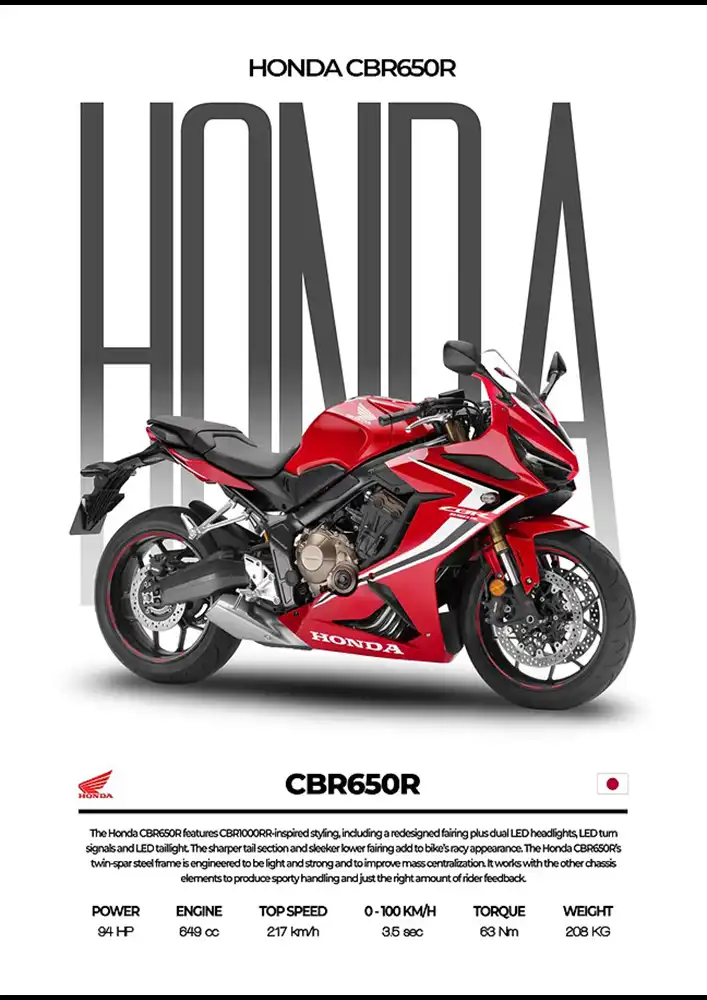 L2158-metalposter-01 متال پوستر موتور طرح Honda CBR650R کد L2158 - Image 1