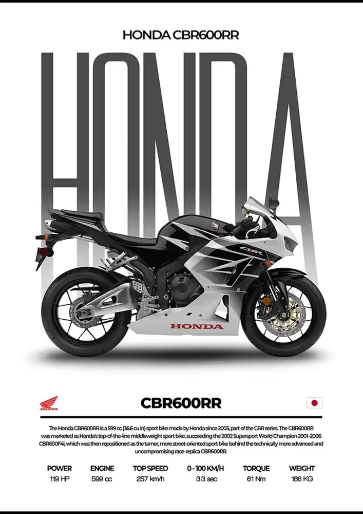 L2159-metalposter-01 متال پوستر موتور طرح Honda CBR600RR کد L2159 - Image 1