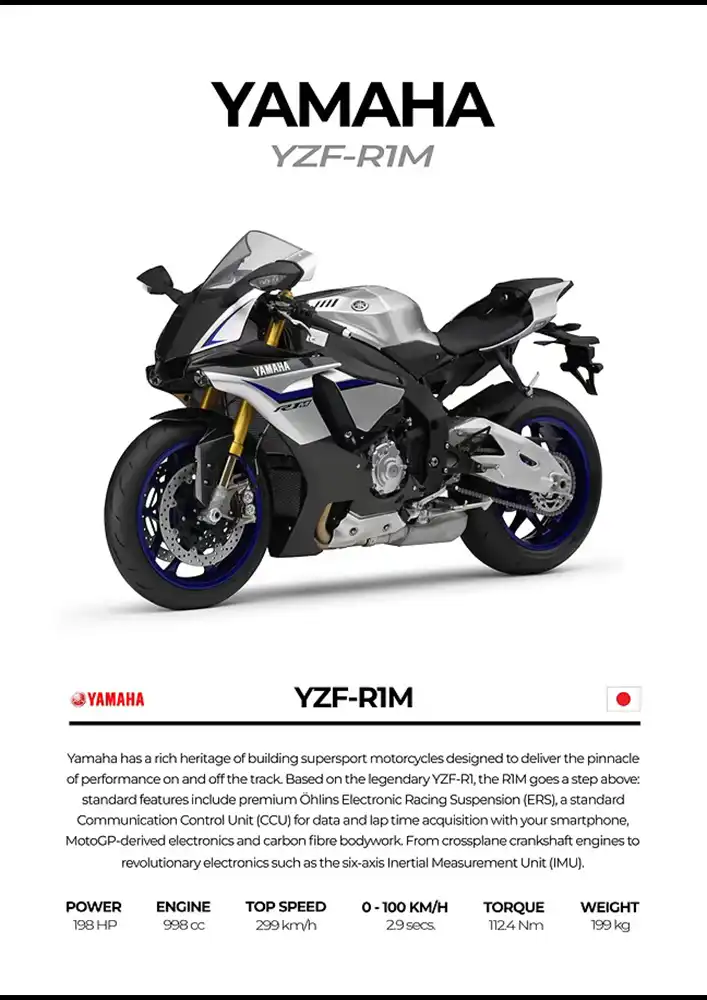 L2202-metalposter-01 متال پوستر موتور طرح YAMAHA YZF-R1M کد L2202 - Image 1