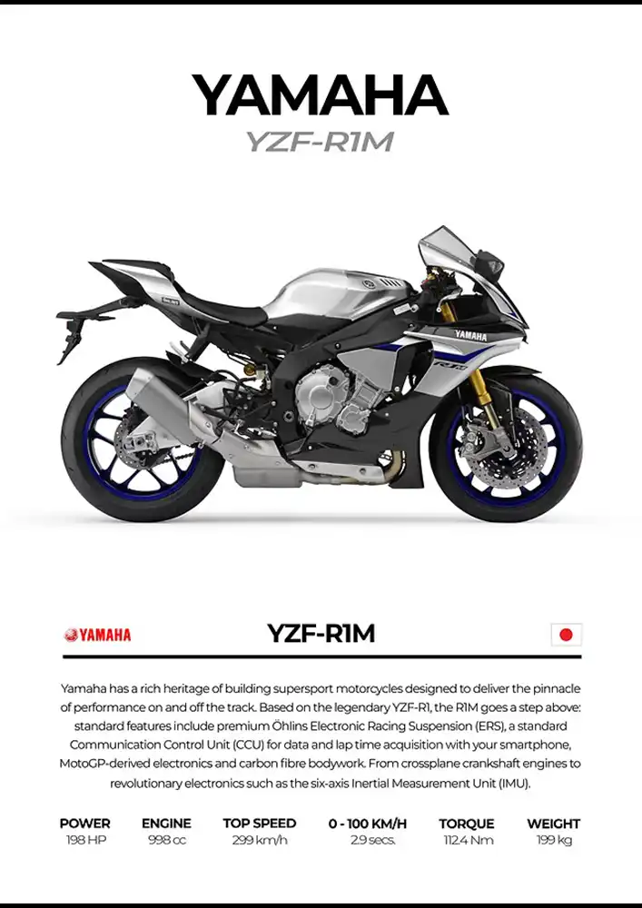 L2203-metalposter-01 متال پوستر موتور طرح YAMAHA YZF-R1M کد L2203 - Image 1