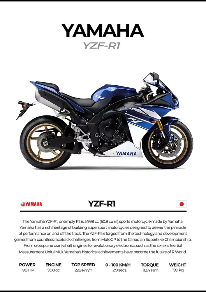 L2205-metalposter-01 متال پوستر موتور طرح YAMAHA YZF-R1 کد L2205 - Image 1