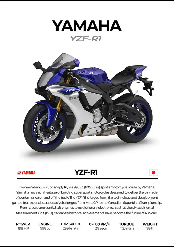 L2206-metalposter-01 متال پوستر موتور طرح YAMAHA YZF-R1 کد L2206 - Image 1