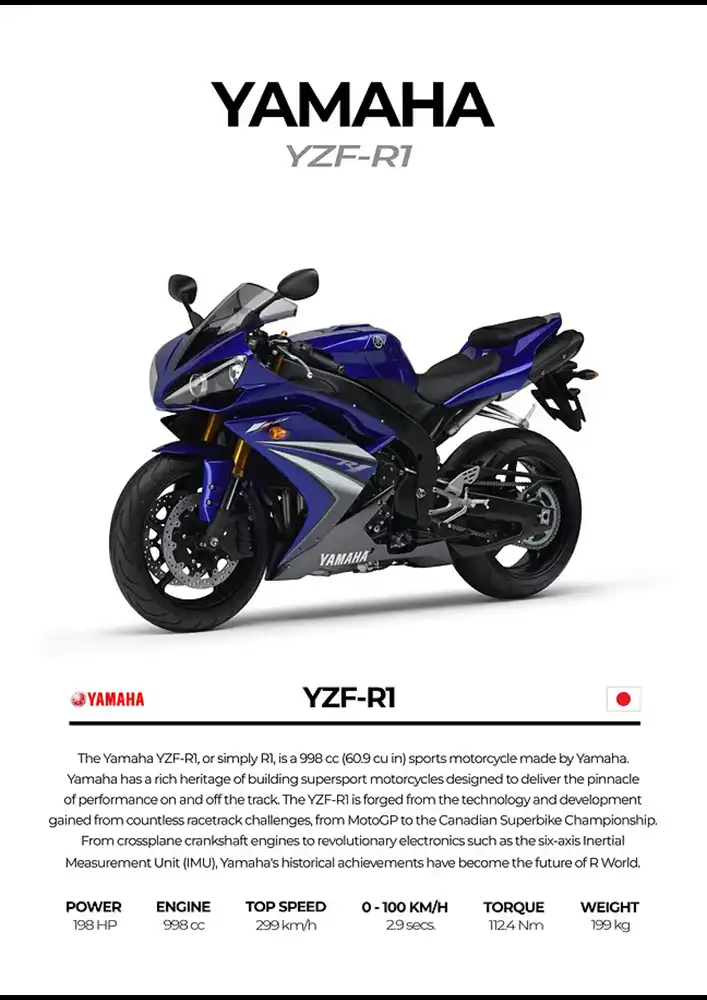 L2208-metalposter-01 متال پوستر موتور طرح YAMAHA YZF-R1 کد L2208 - Image 1