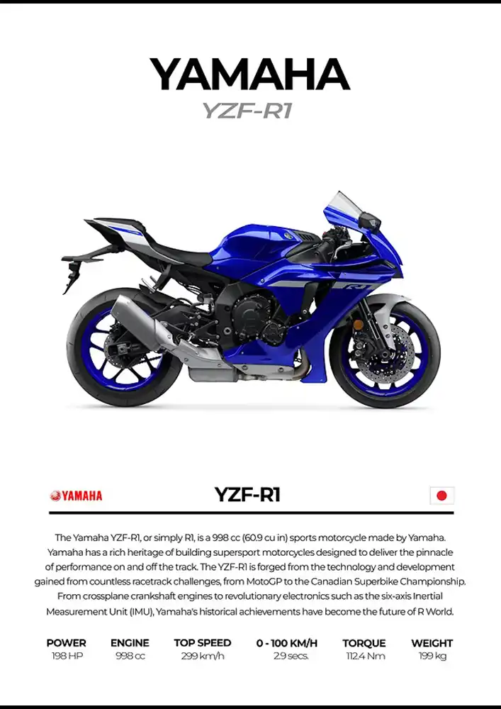L2209-metalposter-01 متال پوستر موتور طرح YAMAHA YZF-R1 کد L2209 - Image 1