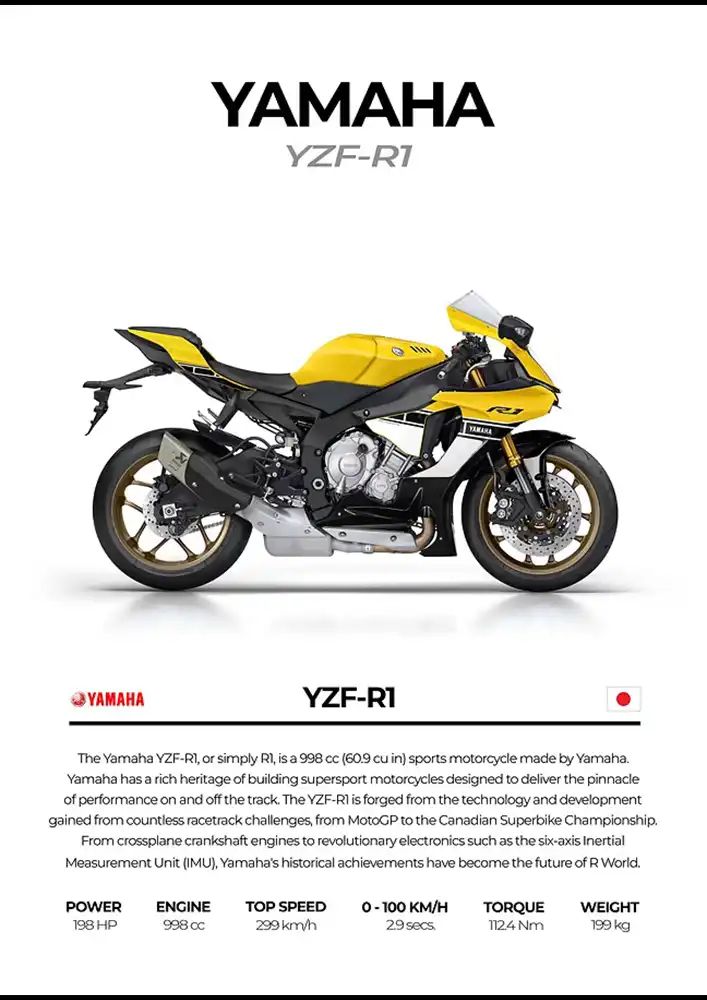 L2210-metalposter-01 متال پوستر موتور طرح YAMAHA YZF-R1 کد L2210 - Image 1