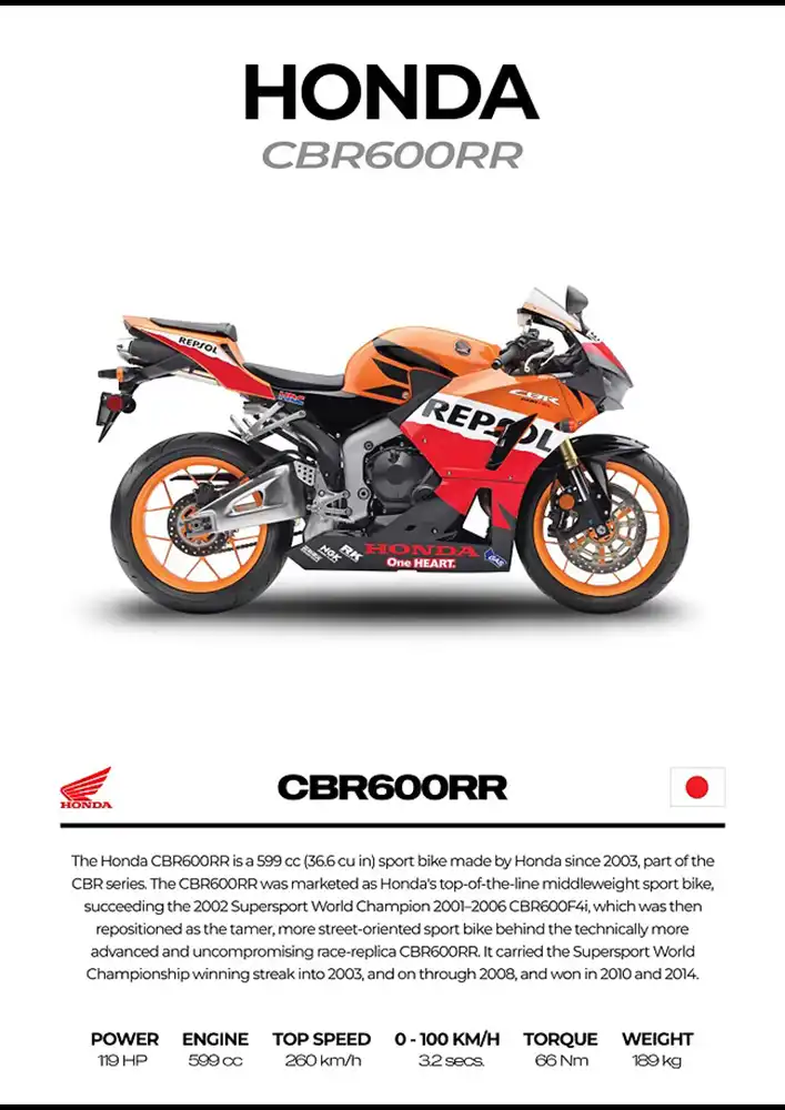L2253-metalposter-01 متال پوستر موتور طرح Honda CBR600RR کد L2253 - Image 1