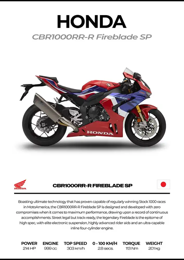 L2254-metalposter-01 متال پوستر موتور طرح Honda CBR1000RR-R Fireblade SP کد L2254 - Image 1